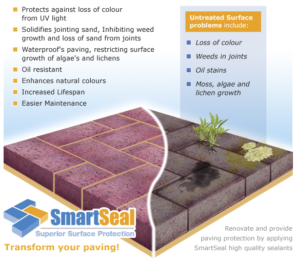 Benefits of SmartSeal